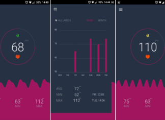 5 Apps for Measuring Blood Oxygen Levels on Your Phone