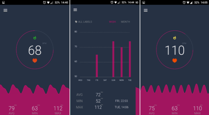 5 Apps for Measuring Blood Oxygen Levels on Your Phone