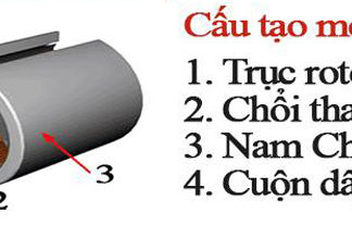 Compare Brushless and Brushed Motors