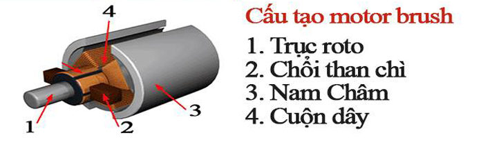 Compare Brushless and Brushed Motors