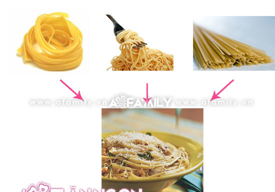 How to Match the Perfect Sauce to Different Types of Italian Pasta