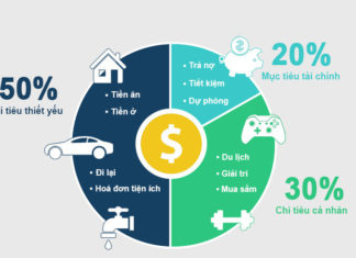 What Is the Recommended Monthly Savings Amount?