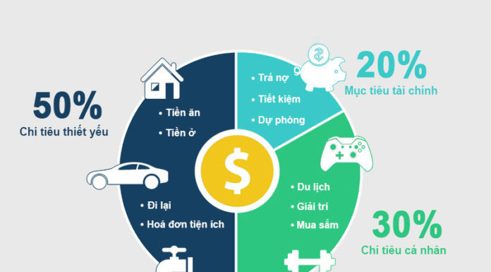 What Is the Recommended Monthly Savings Amount?