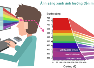 Ways to Safeguard Your Vision from Blue Light Coming from TVs and Laptops