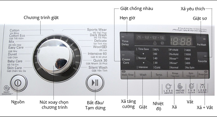 Tips for Making the Most of Your New Washing Machine