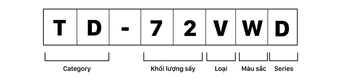 The Intriguing Story Behind the Casper Clothes Dryer’s Name