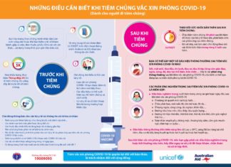 Essential Information for Before, During, and After Getting the COVID-19 Vaccine