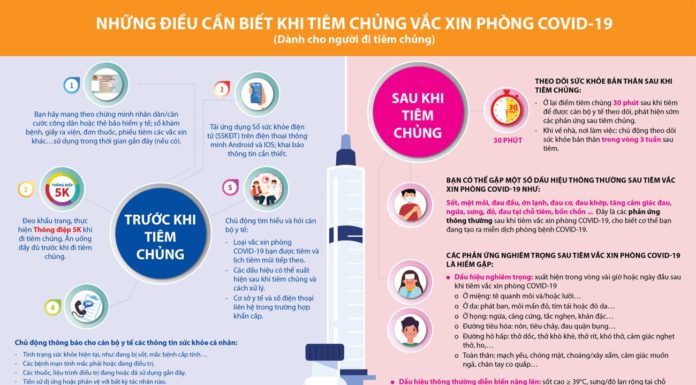 Essential Information for Before, During, and After Getting the COVID-19 Vaccine