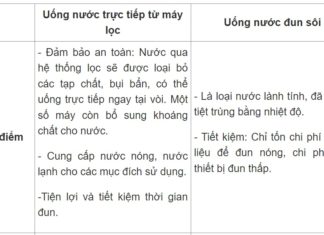 Which is better, drinking filtered water or boiling water?