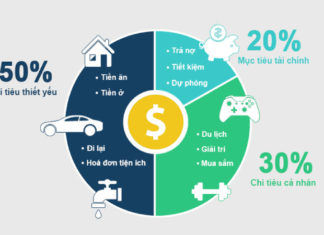 Unlock the Ultimate Guide: 10 Powerful Strategies to Take Control of Your Finances