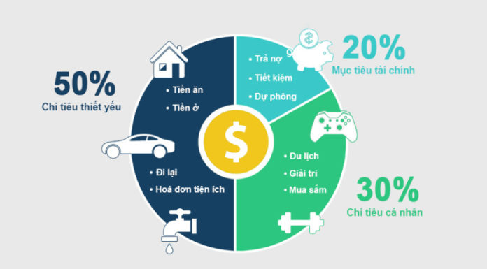 Unlock the Ultimate Guide: 10 Powerful Strategies to Take Control of Your Finances