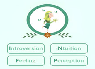 What is INFP? Characteristics of Idealist Personality