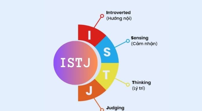 What is ISTJ? Characteristics of the responsible group