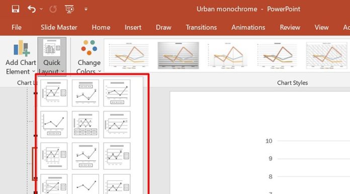 How to create various types of charts in PowerPoint easily