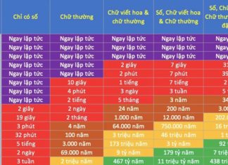 How to Change Your Facebook Password on Computer, Phone, and Set Up Two-Factor Authentication for Your Facebook Account