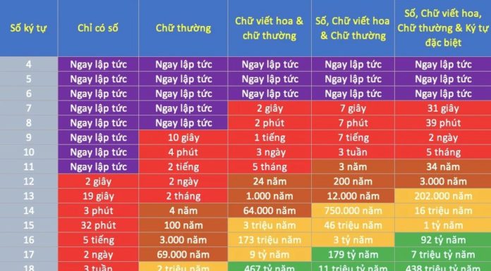 How to Change Your Facebook Password on Computer, Phone, and Set Up Two-Factor Authentication for Your Facebook Account