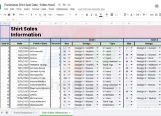 Creating and maximizing productivity with Google Sheets