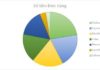 How to draw a pie chart in Word effortlessly that you can’t ignore