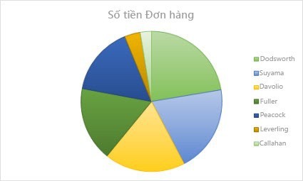 How to draw a pie chart in Word effortlessly that you can’t ignore