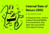 What is IRR? Detailed and Easy Method to Calculate IRR in Excel