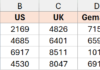 Convert columns to rows in Excel: detailed step-by-step guide with specific and easy-to-understand examples