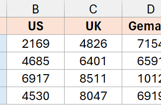 Convert columns to rows in Excel: detailed step-by-step guide with specific and easy-to-understand examples