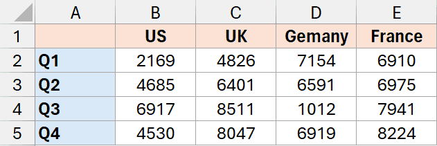 Convert columns to rows in Excel: detailed step-by-step guide with specific and easy-to-understand examples