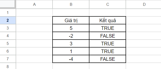 Using the FALSE function in Google Sheets for smarter data processing