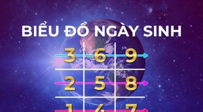 Discover Birth Chart: Unlocking the Spiritual Secrets of Your Life