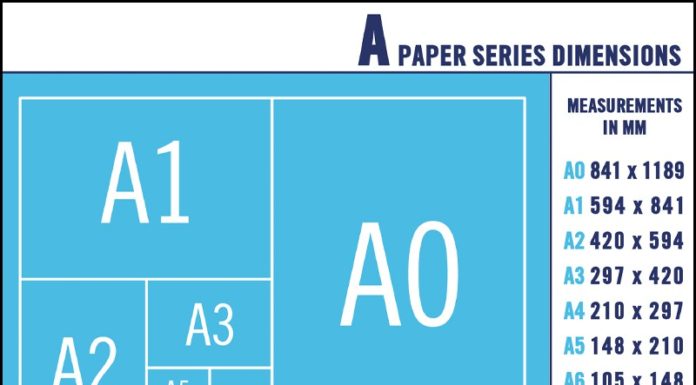 What is the size of A0 paper? Learn how to choose and print A0 size on AutoCAD.