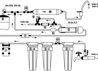 Installation guide for home water filter