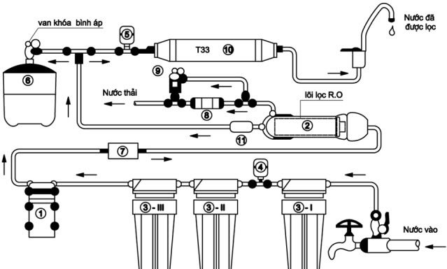 Installation guide for home water filter