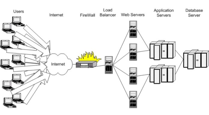 What is stress testing? Everything you need to know about stress testing that you may not know