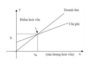 Simple and clear guide on how to draw arrows in Excel for beginners