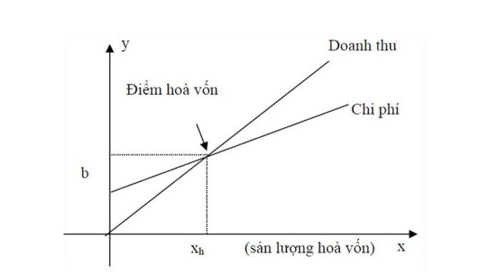 Simple and clear guide on how to draw arrows in Excel for beginners