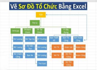Simple and Easy Steps to Create a Diagram in Excel
