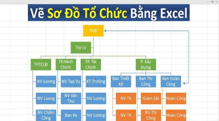Simple and Easy Steps to Create a Diagram in Excel