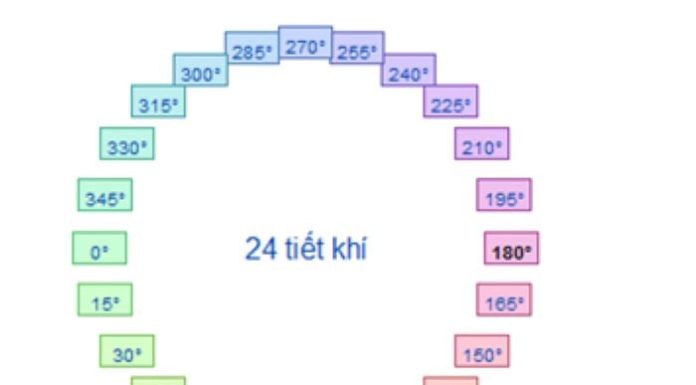 The meaning and significance of the 24 solar terms throughout the year