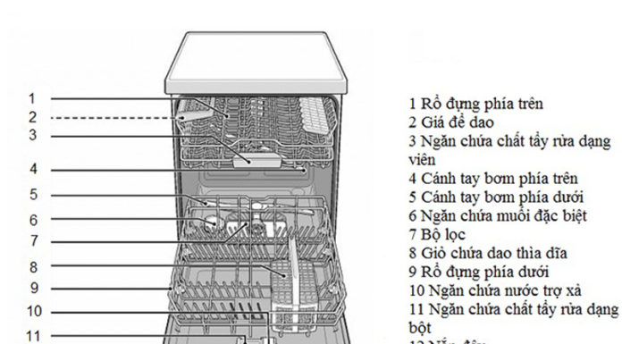 Effective Guide for Using Bosch Dishwasher