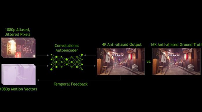 What is DLSS? How does it work in each version and what benefits does it bring?