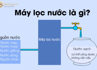 Choosing the Right Water Filter for Your Family