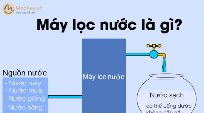 Choosing the Right Water Filter for Your Family