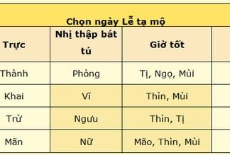 The Top Three Most Beautiful Days to Visit Ancestral Graves: Ancestral Blessings Bring Good Fortune for Descendants