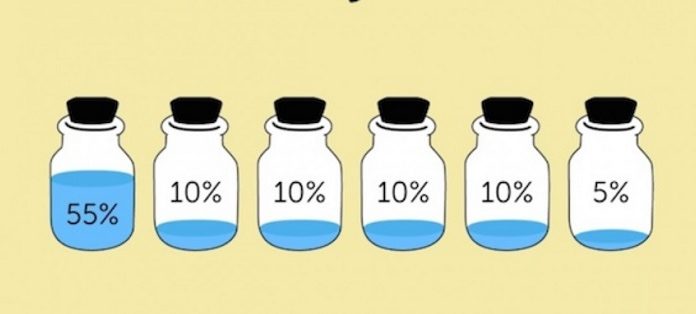 10 Tips for Effective Financial Management for Your Family