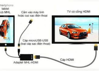 4 Simple Steps to Connect Your Sony Phone to a 2014 Sony TV