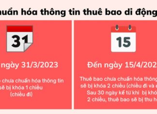 3+ Ways to Unlock a SIM Card, Avoid SIM Card Deactivation in 2024