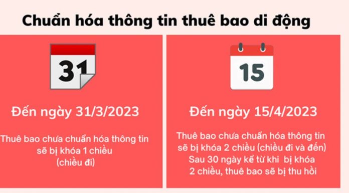 3+ Ways to Unlock a SIM Card, Avoid SIM Card Deactivation in 2024