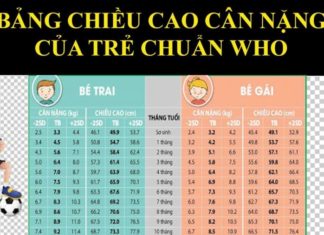 Most accurate height and weight chart for ages 0-19 according to WHO
