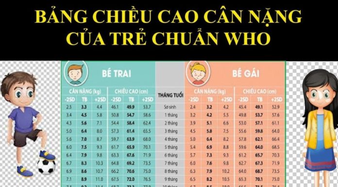 Most accurate height and weight chart for ages 0-19 according to WHO