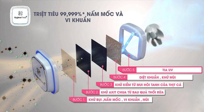 How to Choose a Nutritious Refrigerator